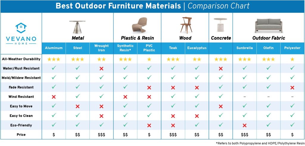 What Material is Best for Outdoor Furniture